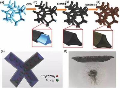 1T MoS2/石墨烯/MoS2三明治结构显著提升钠离子电池负极倍率性能