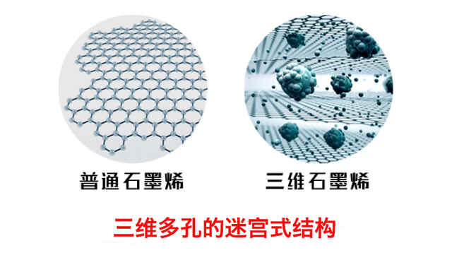黑科技三维石墨烯口罩 重新定义你的每一次呼吸