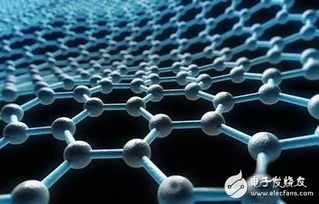 石墨烯 从这五大领域开始改变未来