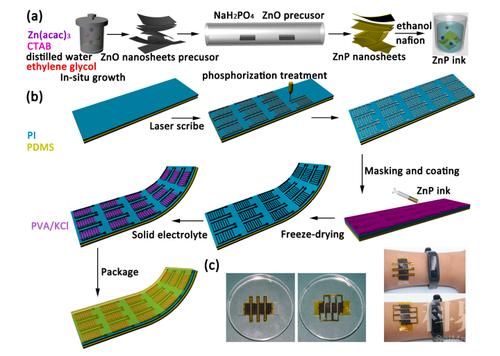全球首个高性能可拉伸自供能系统问世 石墨烯力学传感器实现自充电