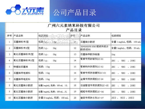 湛江石墨烯 六元素品质保证引领行业前沿