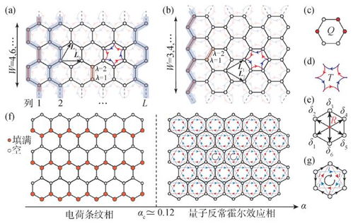 转角石墨烯的三昧 量子多体中的呐喊与彷徨之九