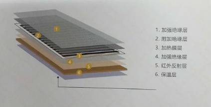 石墨烯取暖 未来高效节能新科技，十小时仅需两元